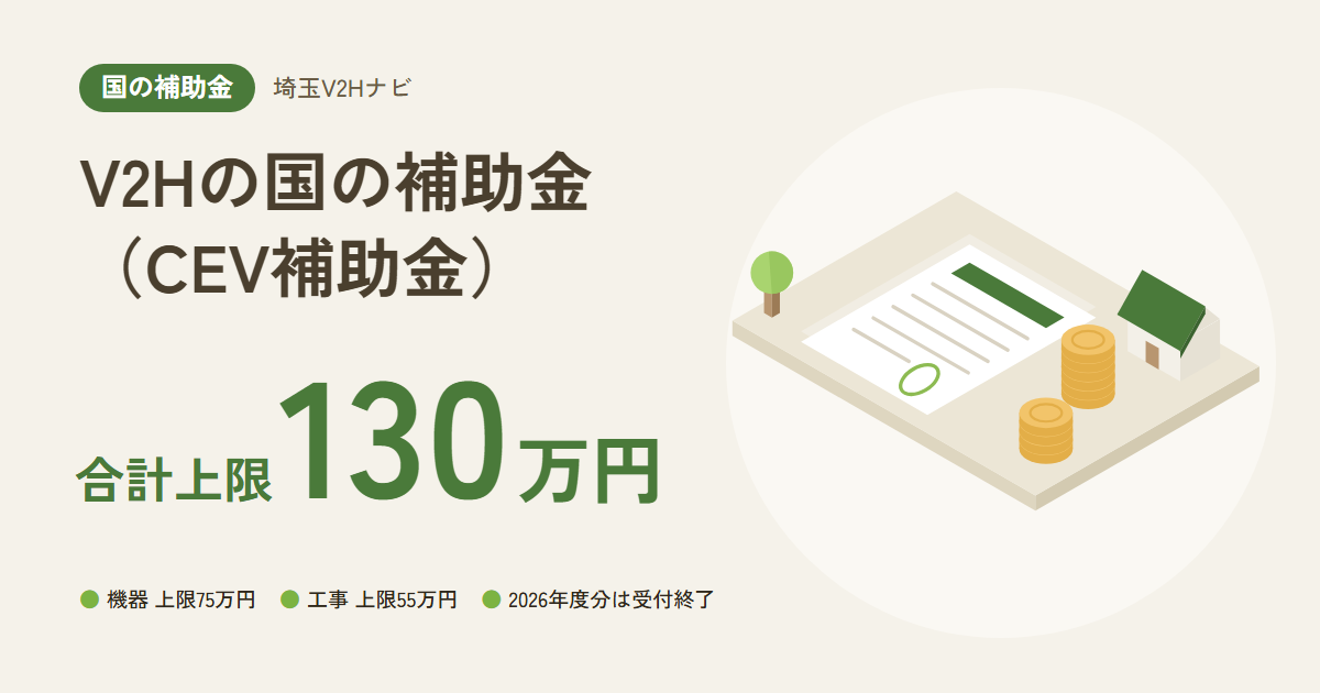 V2Hの国の補助金(CEV補助金)|合計上限130万円(機器 上限75万円・工事 上限55万円・2026年度分は受付終了)