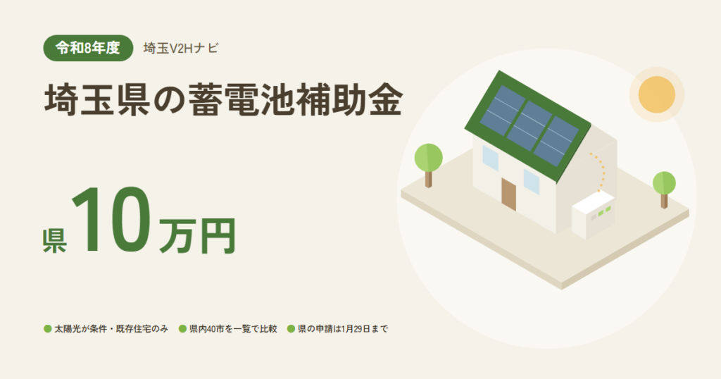 埼玉県の蓄電池補助金｜県10万円（太陽光が条件・既存住宅のみ・県内40市を一覧で比較・県の申請は1月29日まで）