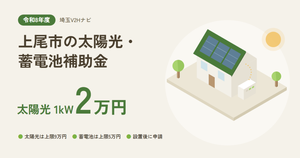 上尾市の太陽光・蓄電池補助金｜太陽光 1kW2万円（太陽光は上限9万円・蓄電池は上限5万円・設置後に申請）