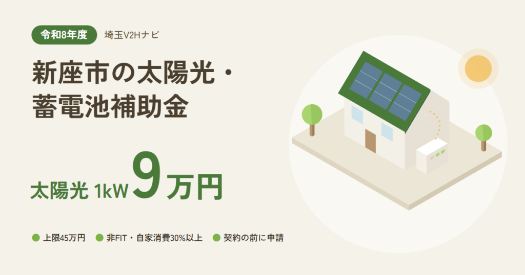 新座市の太陽光・蓄電池補助金｜太陽光 1kW9万円（上限45万円・非FIT・自家消費30%以上・契約の前に申請）