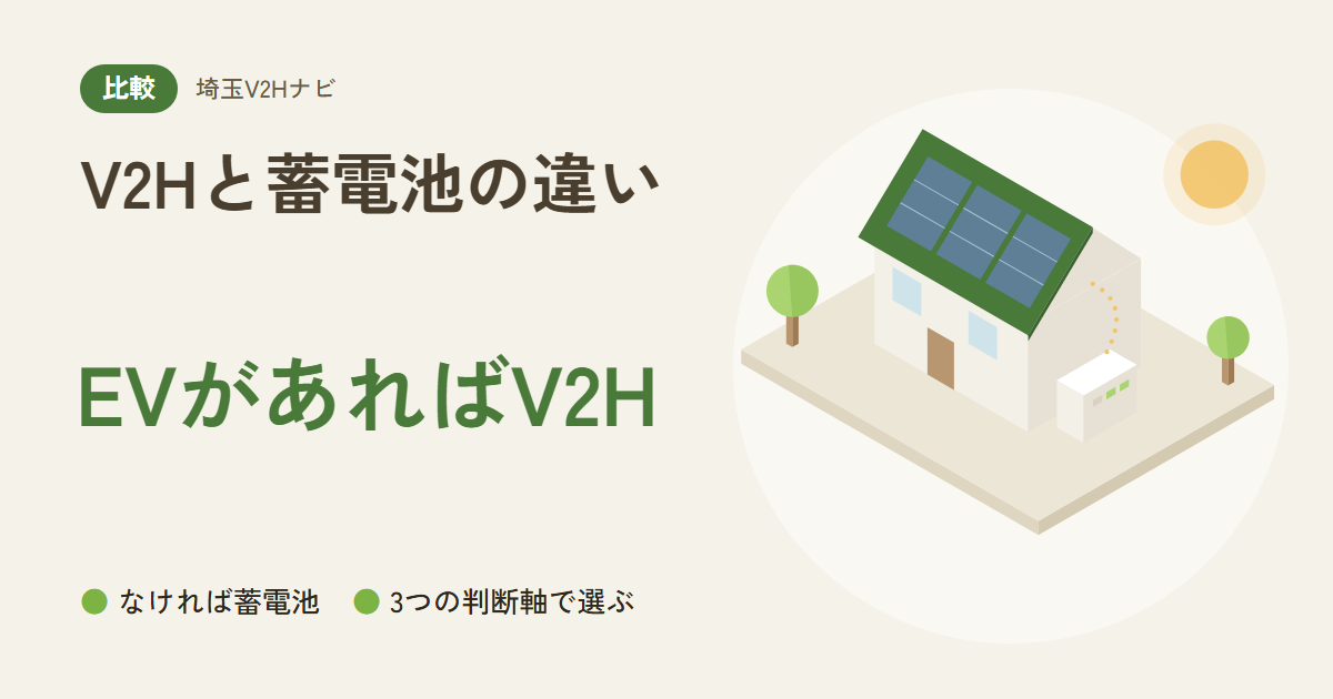 V2Hと蓄電池の違い|EVがあればV2H(なければ蓄電池・3つの判断軸で選ぶ)