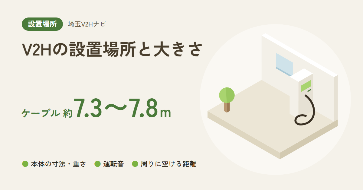 V2Hの設置場所と大きさ|ケーブル 約7.3〜7.8m(本体の寸法・重さ・運転音・周りに空ける距離)