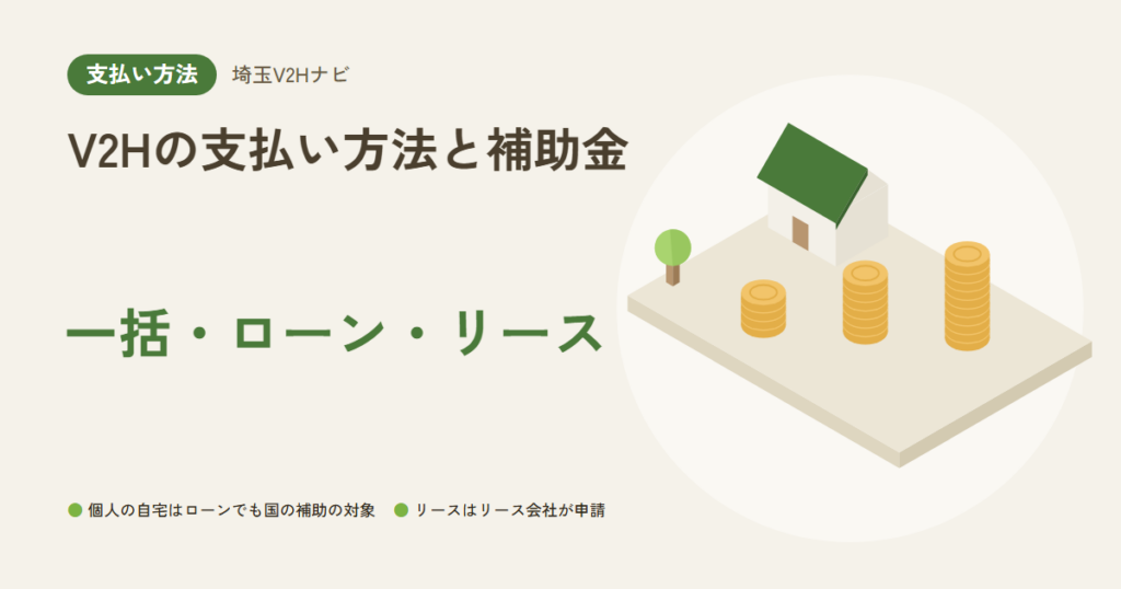 V2Hの支払い方法と補助金｜一括・ローン・リース（個人の自宅はローンでも国の補助の対象・リースはリース会社が申請）
