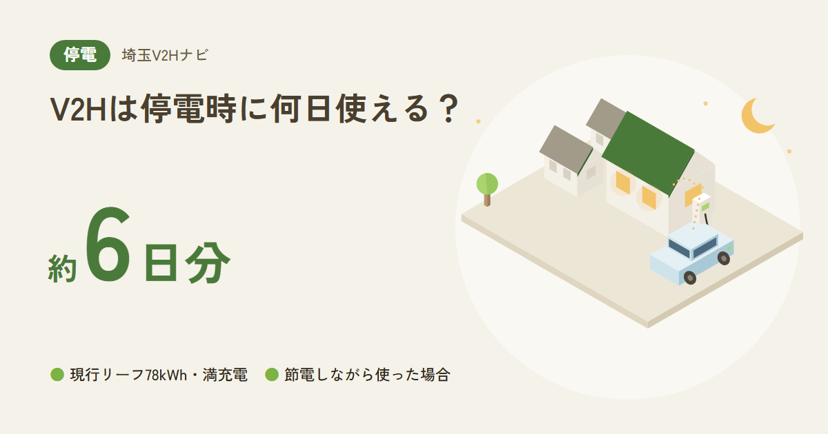 V2Hは停電時に何日使える?|約6日分(現行リーフ78kWh・満充電・節電しながら使った場合)